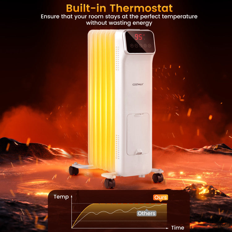 LED Display Panel for Thermostat and Timer Settings