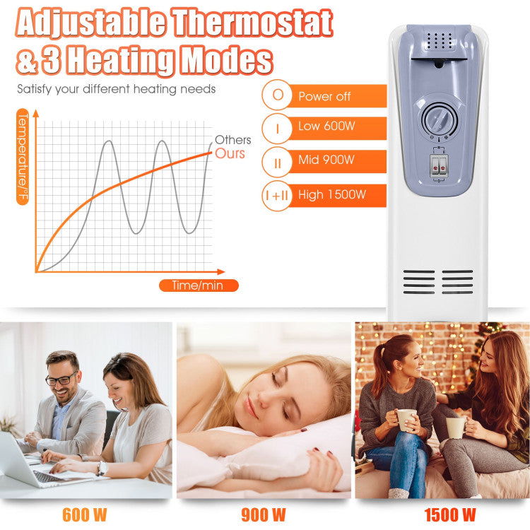 Demonstration of tip-over protection for heater safety